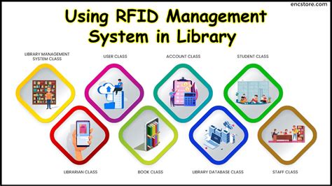 rfid library management system